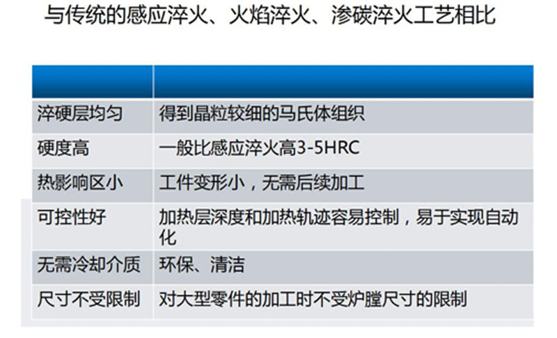 激光淬火特點及適用范圍