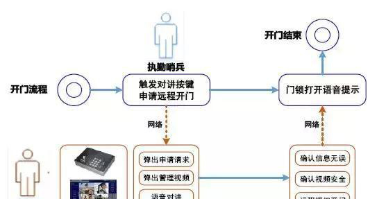 “科技強勤，智慧磐石”