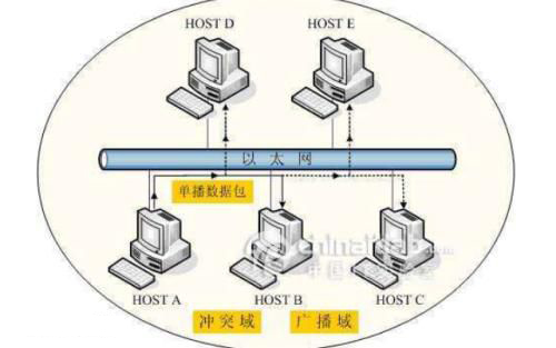 以太網(wǎng)識別標準及接線標準、接線方法