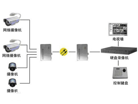 什么是模擬量光端機(jī)？