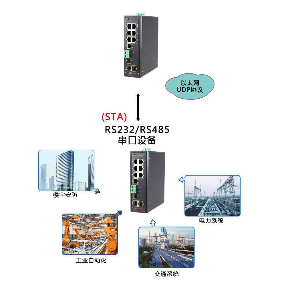什么是集成串口服務器POE交換機？
