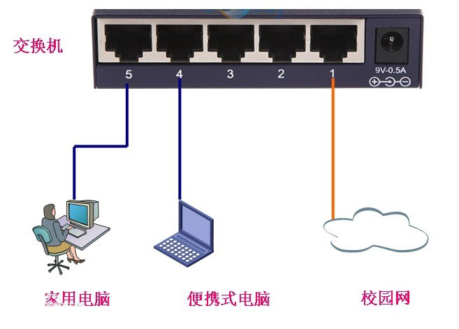 什么是路由器交換機？