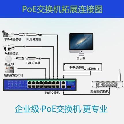 POE交換機是什么意思？