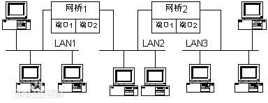 采用無線網(wǎng)橋做監(jiān)控有什么優(yōu)勢？