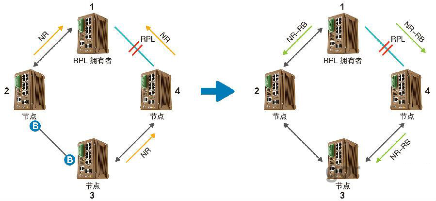 什么是ERPS？ERPS有什么作用？