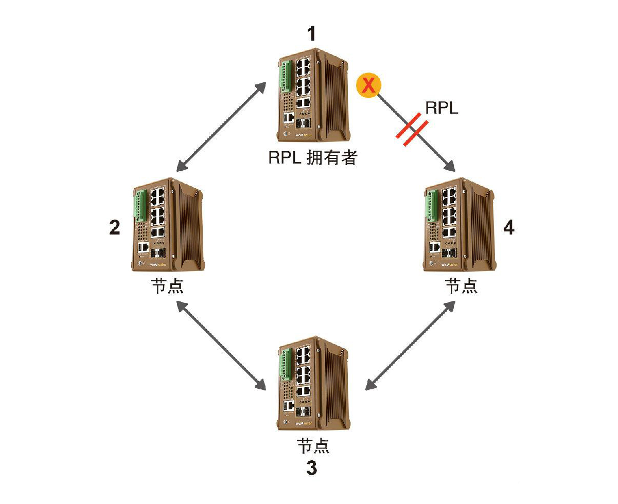 什么是ERPS？ERPS有什么作用？