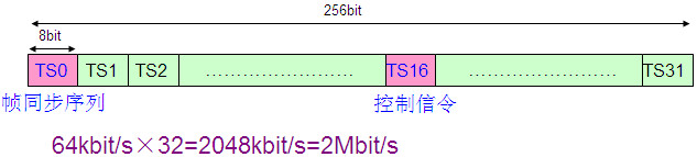 PCM設(shè)備是做什么的？
