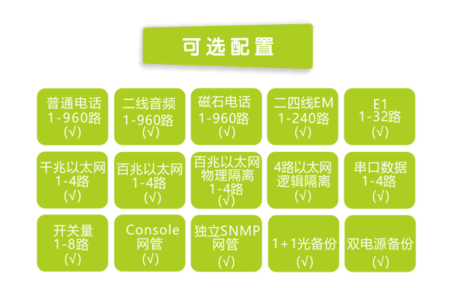 飛暢科技-960路電話光端機（8U 19英寸，SFP 1+1光備份）